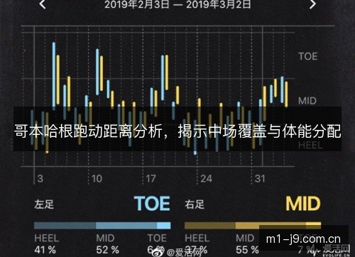 哥本哈根跑动距离分析,揭示中场覆盖与体能分配 哥本哈根跑动距离分析,揭示中场覆盖与体能分配